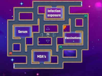 Specific acquired immunity