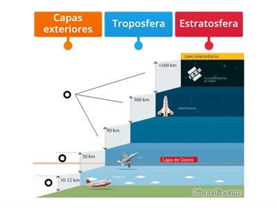 Capas de la Atmósfera