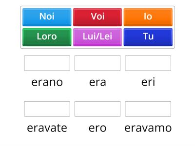 Imperfetto di essere - coniugazione