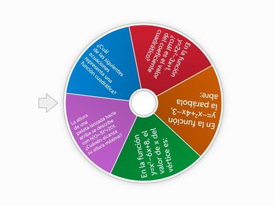 Funciones cuadráticas