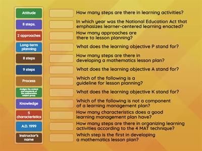 Creating a mathematics learning plan for the elementary school level.