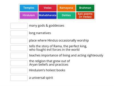 2. Hindu Beliefs & Practices