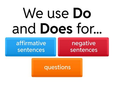 Present Simple questions, affirmative, negative, questions