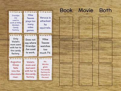 Charlie and the Chocolate Factory - Book VS. Movie