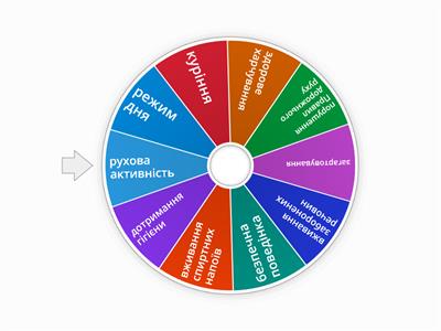 Здоровий спосіб життя