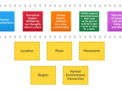 5 Themes of Geography