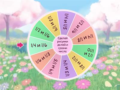 Сравнение дробей