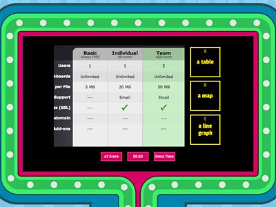 Ielts Chart