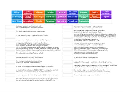 Year 12 Geography Vocabulary 