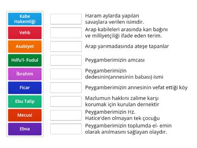 Hz. Muhammed'in Doğduğu Çevre