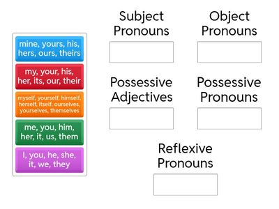 Pronoun Table