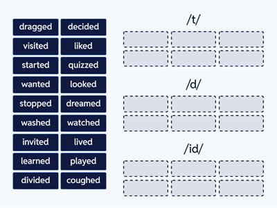 Pronunciation of "-ed" words