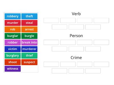 Crime Vocabulary