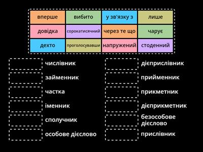 Частини мови ЗНО