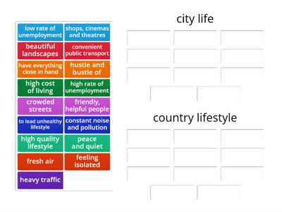 mod 1 A city mouse or a country mouse advantages vs disadvantages