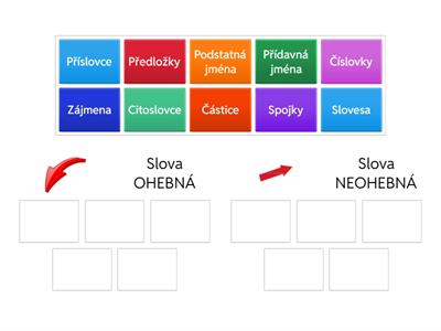 Slovní druhy - třídění do skupin