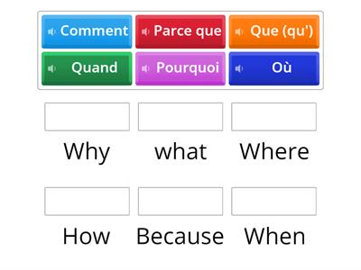  53-Les adverbes interrogatifs/Interrrogatif adverbs