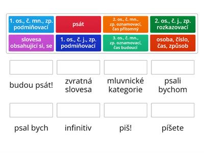 mluvnické kategorie SLOVESA