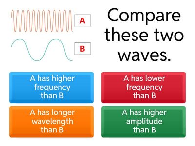 Waves Quiz