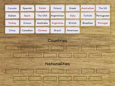 Countries and Nationalities