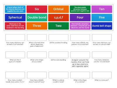 Year 12 revision of bonding and electrons 