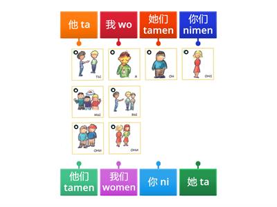 Местоимения