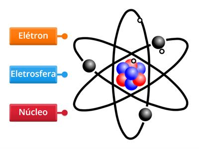 Ciencias Átomo