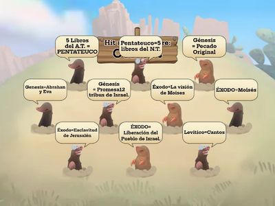 TEMA DE CATEQUESIS 5 Y 6 