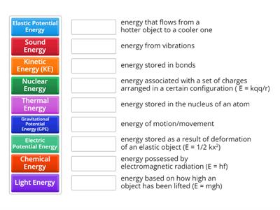 Types of Energy