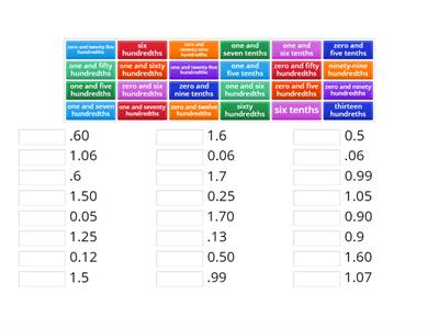 Reading Decimal Amounts