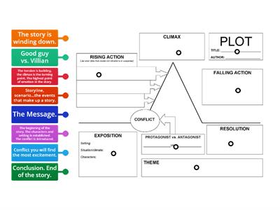 Plot Diagram