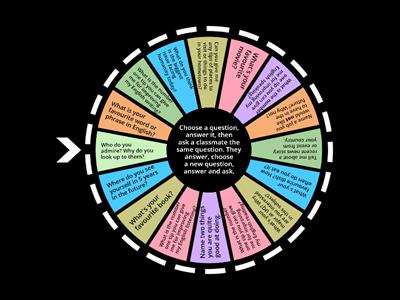 Get to know you discussion