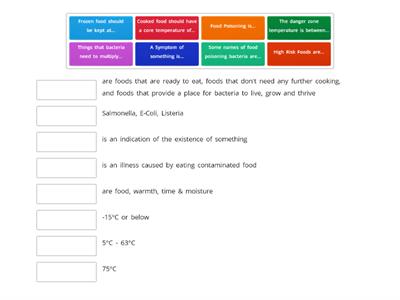 Food Poisoning Key Terms