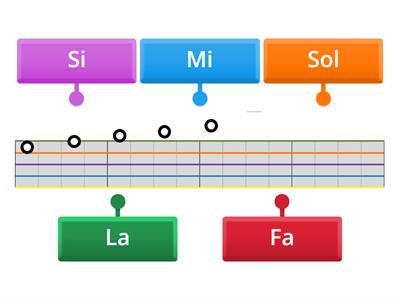 小提琴E絃上的五個基本音