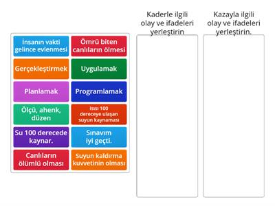 8.1.1.Kader ve Kaza İnancı