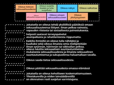 Syke 8 kpl 7 Sekusuaalioikeudet