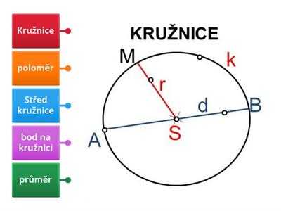 Kružnice