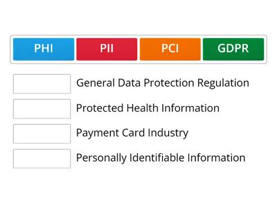 1102 A+ Regulated Data