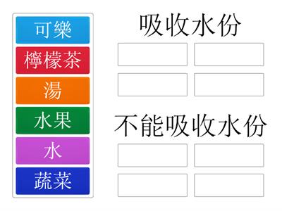 日常生活中吸收水分的途徑