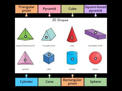 3D Shapes - label to image 