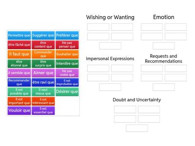Expressions that are followed by the subjunctive mood in French