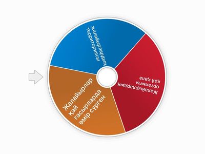 Қазақстан тарих 6А Айсұлтан 