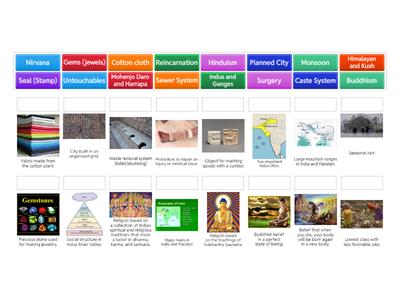 Indus River Valley Civilization