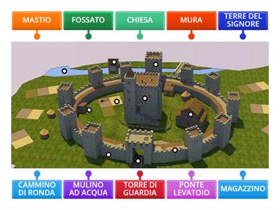 CASTELLI MEDIOEVALI