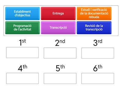 Endreça les fases del procediment d'enregistrament de dades