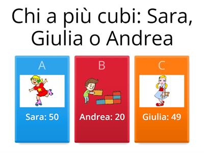 Prove invalsi seconda elementare