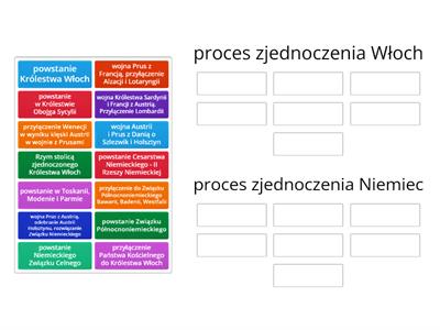 Zjednoczenie Włoch i Niemiec