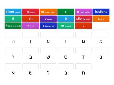 Hebrew Alefbet Part I - Letter Sounds