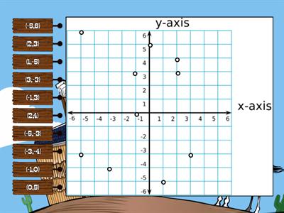 Cartesian Coordinates #1 #Ms Noni