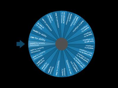 preFIRST - modal verbs
